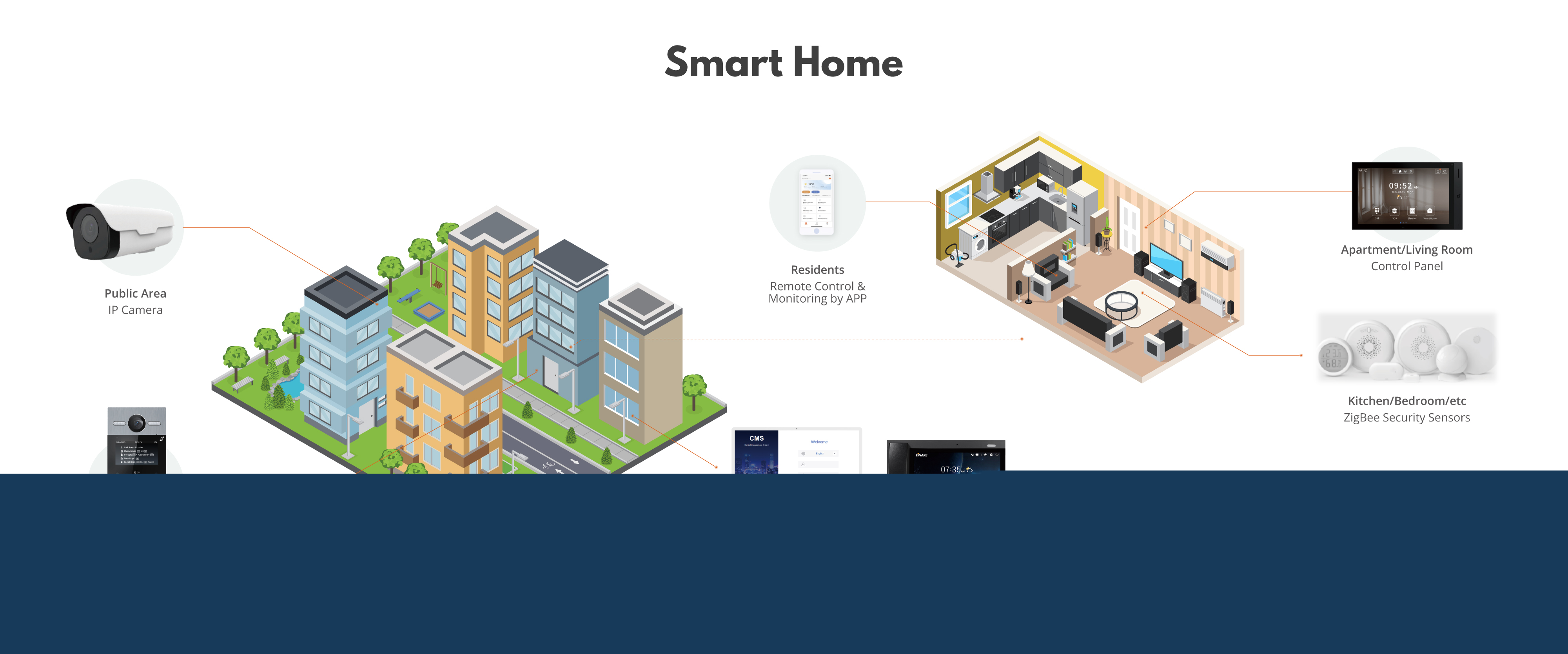 Smart Home Detail Page_1